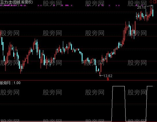 通达信涨停不破选股指标公式