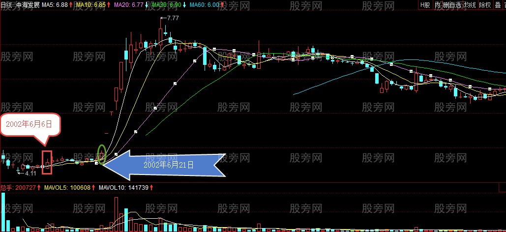 短庄吸筹的特点