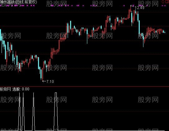 通达信迈克超跌反弹选股指标公式