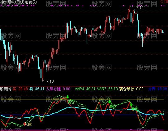 通达信入库必赚指标公式