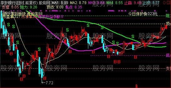 通达信短线BS主图及选股指标公式