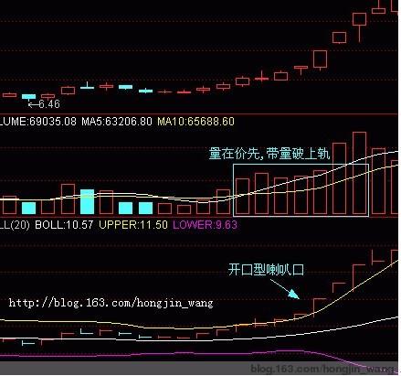 BOLL线指标图解