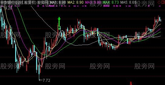 通达信包杨逃顶主图指标公式 通达信包杨逃顶主图指标公式