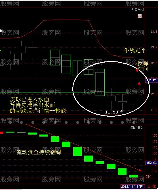 皮球理论在股市中的运用