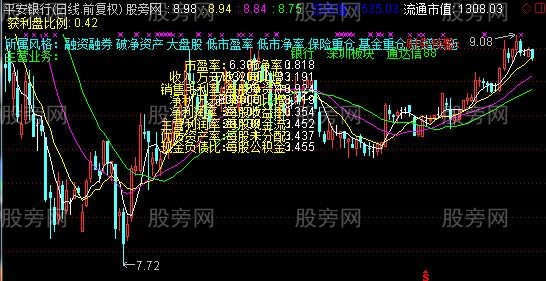 通达信个股基本信息主图指标公式