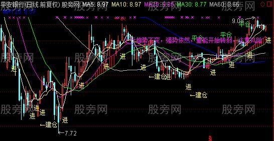通达信短线投机王主图指标公式 通达信短线投机王主图指标公式