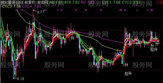 通达信拉升进入主图及选股指标公式
