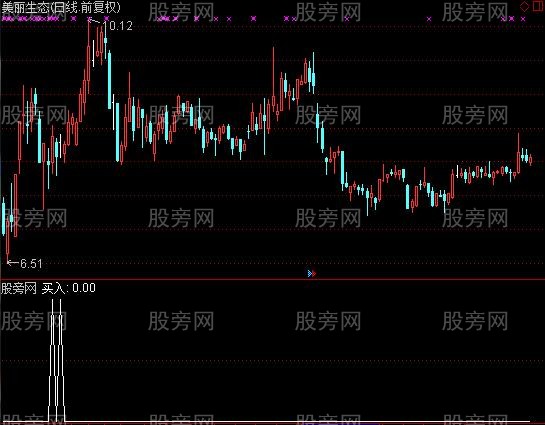 通达信涨停回马买入选股指标公式