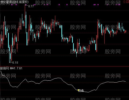 通达信短线趋势出击指标公式