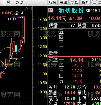 五日线和半年线金叉战法