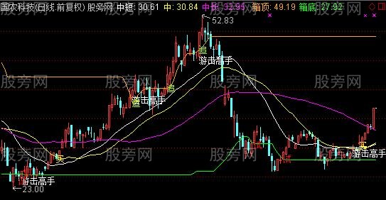 通达信游击高手主图指标公式