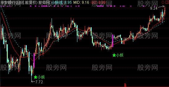 通达信真情打动你主图指标公式 通达信真情打动你主图指标公式