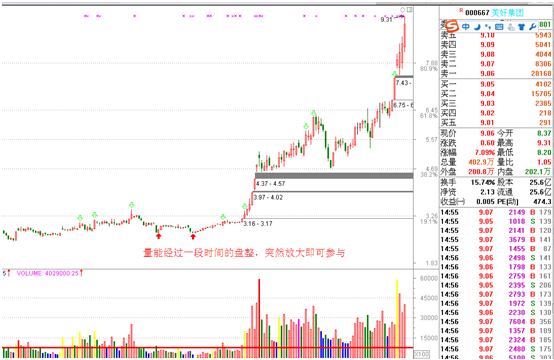 滚量战法抓牛股