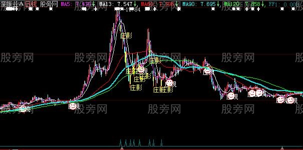 大智慧有庄则灵主图指标公式 大智慧有庄则灵主图指标公式