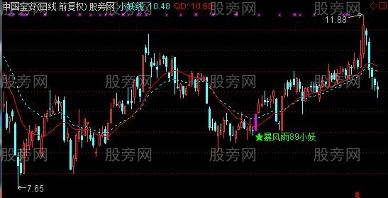 通达信暴风雨小妖主图及选股指标公式