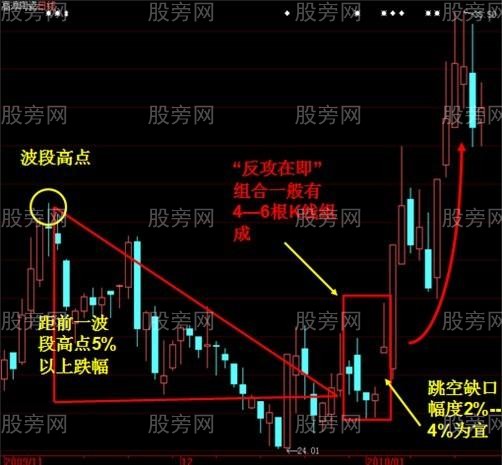 短线成功率很高的实战技巧