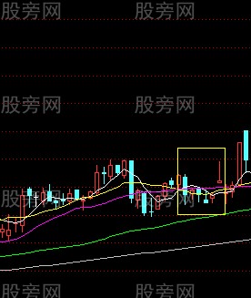 短线成功率很高的实战技巧