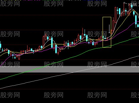 短线成功率很高的实战技巧