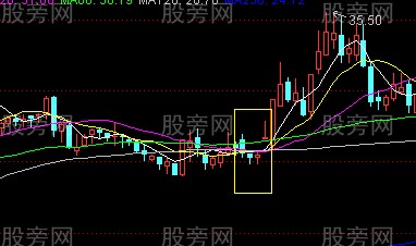 短线成功率很高的实战技巧