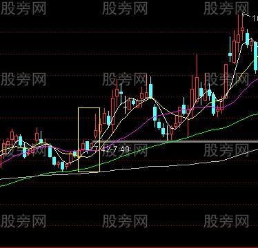 短线成功率很高的实战技巧