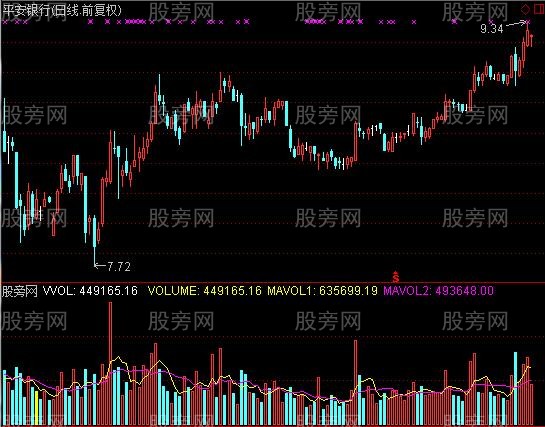 通达信猎手VOL量能指标公式