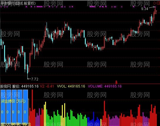 通达信冠军2号VOL指标公式