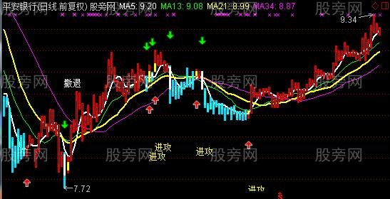 通达信超强波段主图指标公式 通达信超强波段主图指标公式