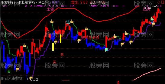 通达信赚不到钱怨你自己主图指标公式 通达信赚不到钱怨你自己主图指标公式