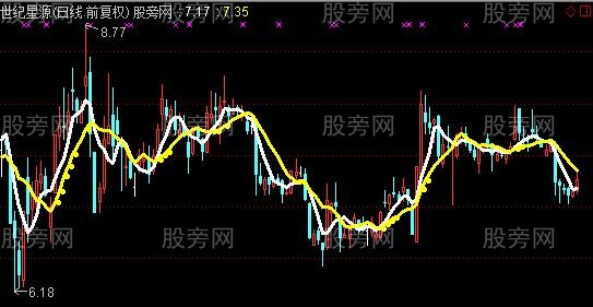 通达信潘多拉盒主图指标公式 通达信潘多拉盒主图指标公式