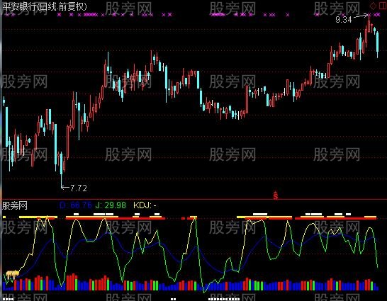 通达信合用KDJ乖离指标公式