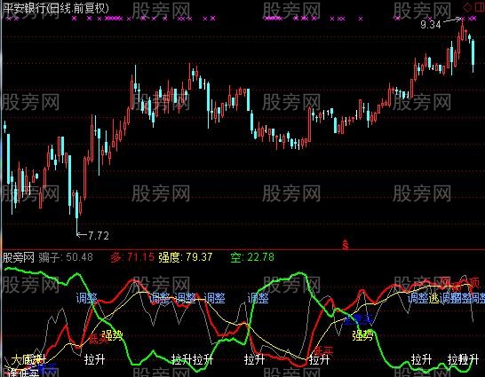 通达信骗钱记指标公式 通达信骗钱记指标公式