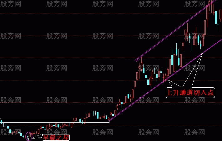 两种大牛股的切入方法