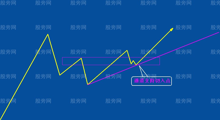 两种大牛股的切入方法