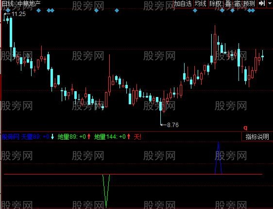 同花顺魔力波指标公式 同花顺魔力波指标公式