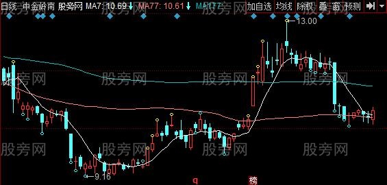 同花顺天堂缠论中枢主图指标公式