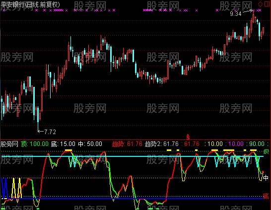 通达信组合顶底指标公式