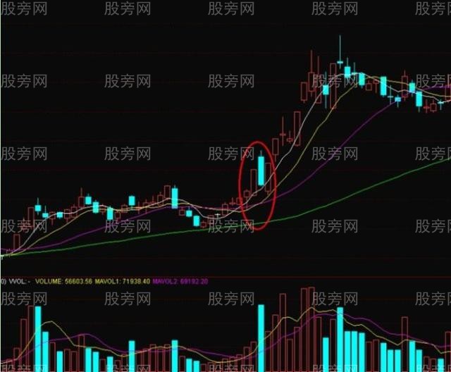 实用性绝强的超短线战法