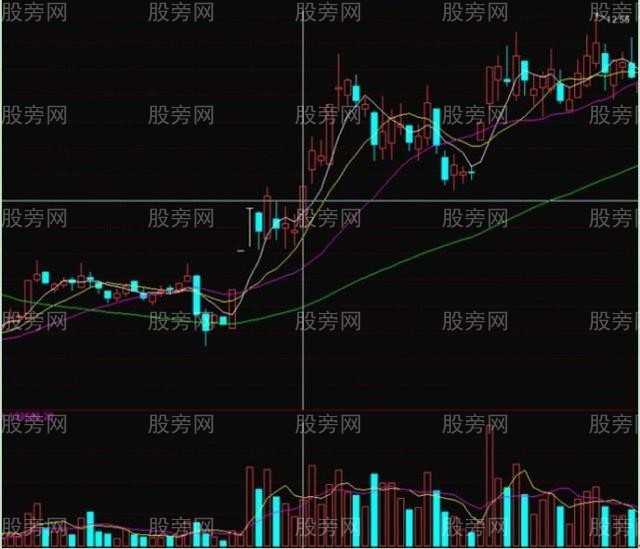 实用性绝强的超短线战法