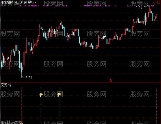 通达信好用的变盘点指标公式