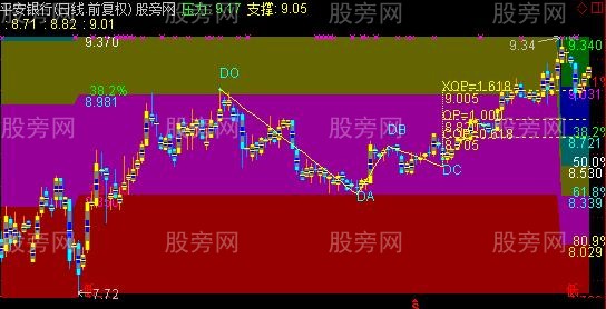 通达信绝色主图指标公式 通达信绝色主图指标公式