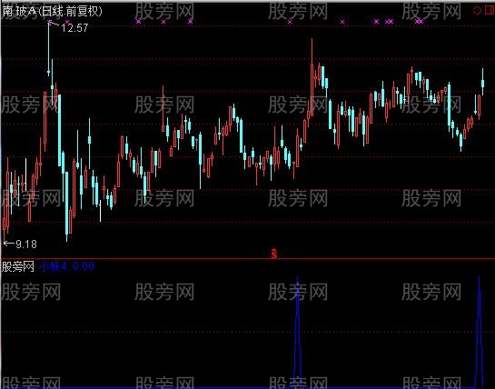 通达信CYS选股指标公式