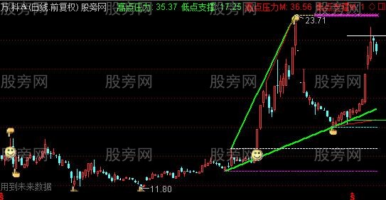 通达信上升通道显示主图指标公式