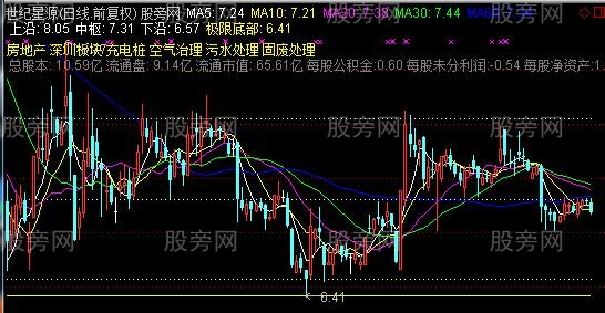 通达信极限底主图指标公式