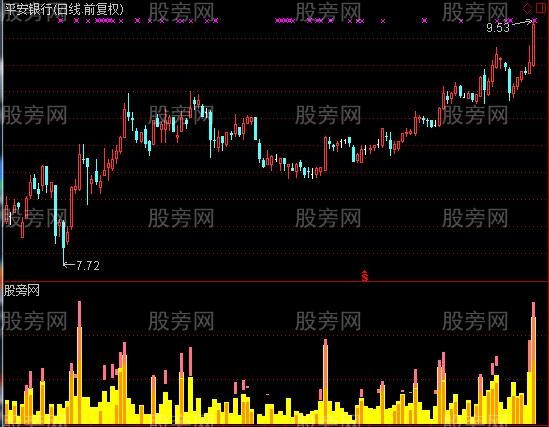 通达信双量拉升指标公式