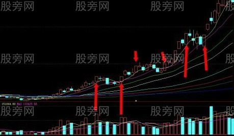 5分钟K线尾盘选股法