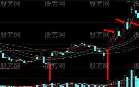 5分钟K线尾盘选股法