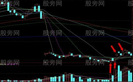 5分钟K线尾盘选股法