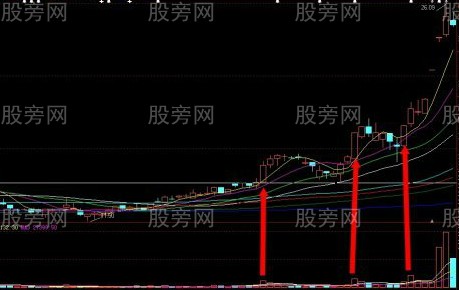 5分钟K线尾盘选股法