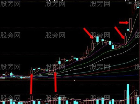 5分钟K线尾盘选股法