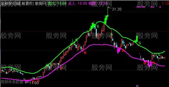 通达信超级顶低主图指标公式 通达信超级顶低主图指标公式